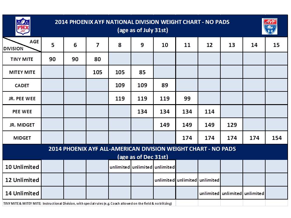 Football Weight Lifting Percentage Chart